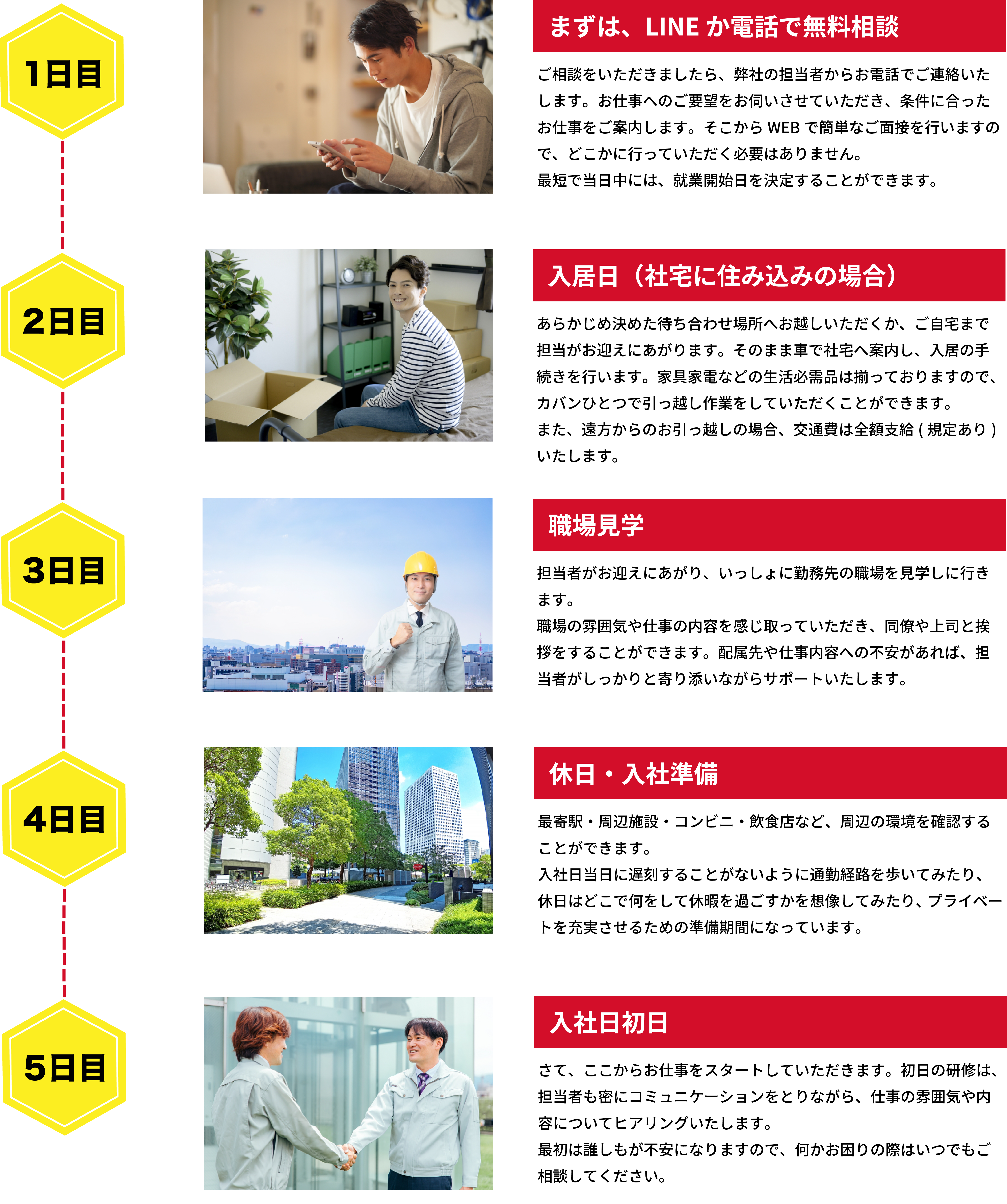 ステップ1: LINE登録・無料相談 → ステップ2: ヒアリング → ステップ3: 求人紹介 → ステップ4: 面接 → ステップ5: 入社