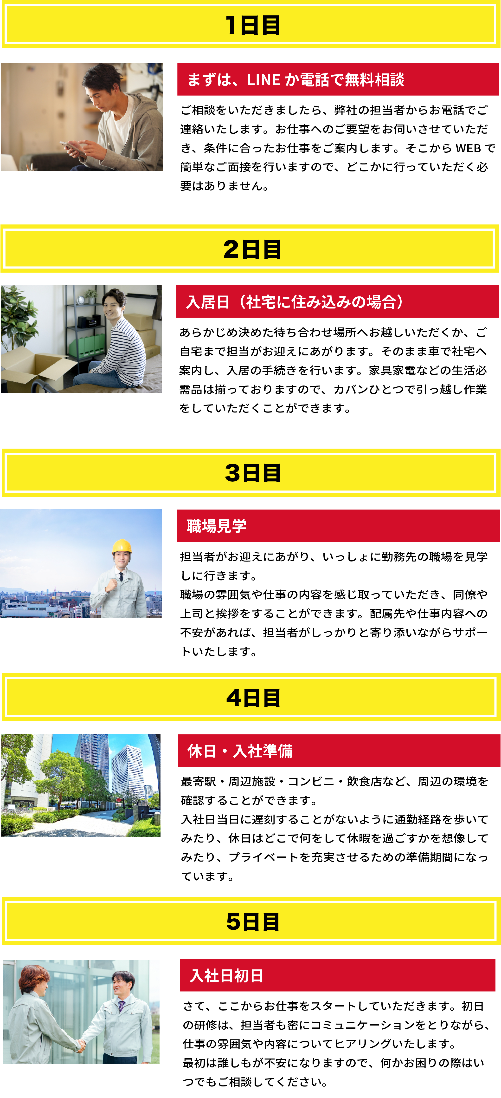 ステップ1: LINE登録・無料相談 → ステップ2: ヒアリング → ステップ3: 求人紹介 → ステップ4: 面接 → ステップ5: 入社
